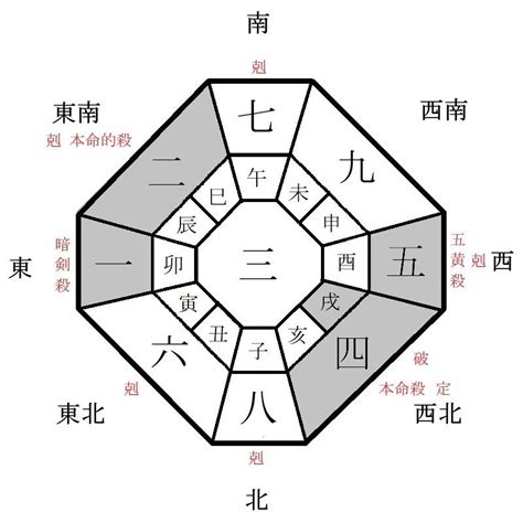 2024年方位吉凶|2024年の吉方位